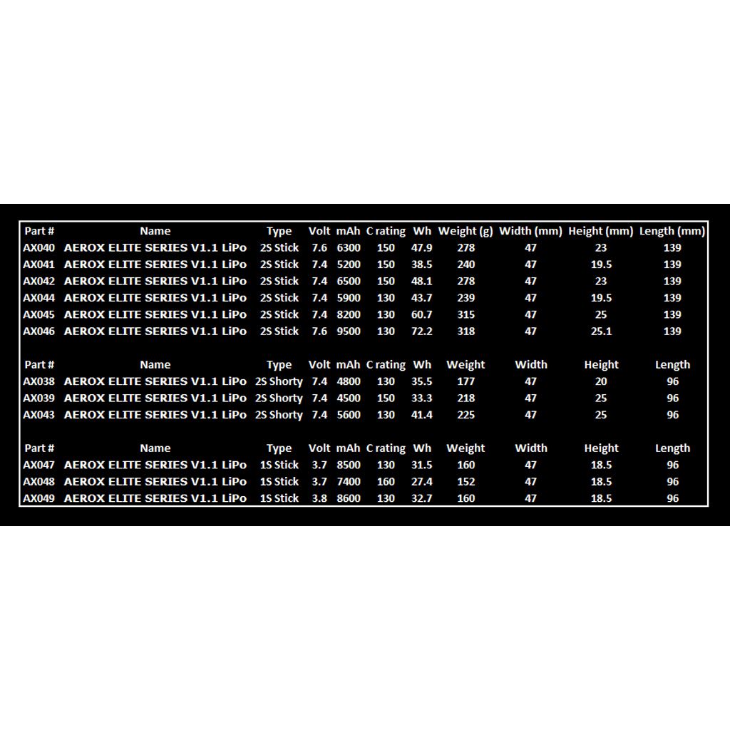 AEROX ELITE LiPo 8600mAh HV 1S 3.8v 160C 18.5mm