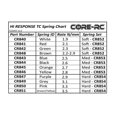 Core Rc Hi Response Tc Spring 2.7 - Orange