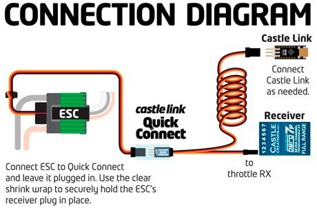 CASTLE Castle Link Quick Connect