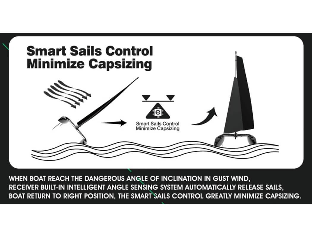 JOYSWAY BINARY V3 CATAMARAN SAILBOAT RTR w/SMART SAIL TECH