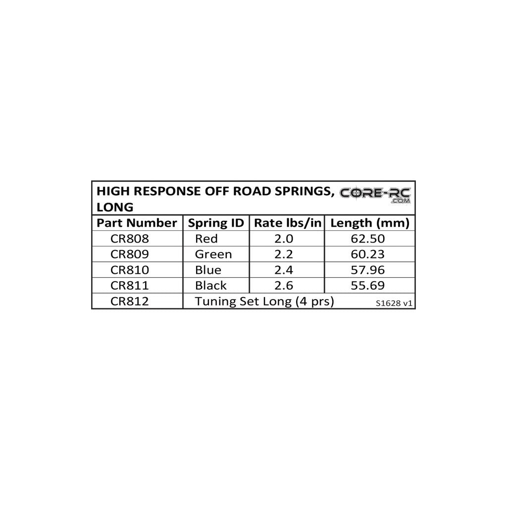 High Response Spring; Long Green - 2.2 Lb/In (Pr)