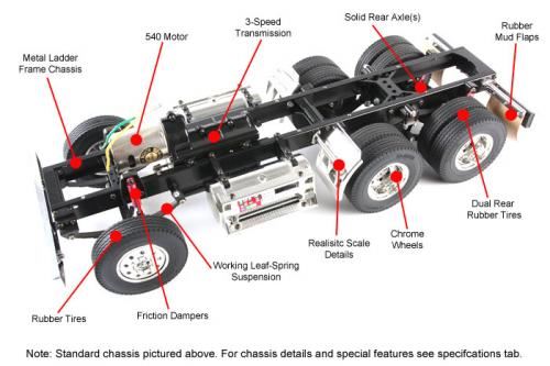 Tamiya King Hauler - Limited Black Edition