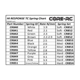 Core Rc Hi Response Tc Spring 2.8 - Yellow