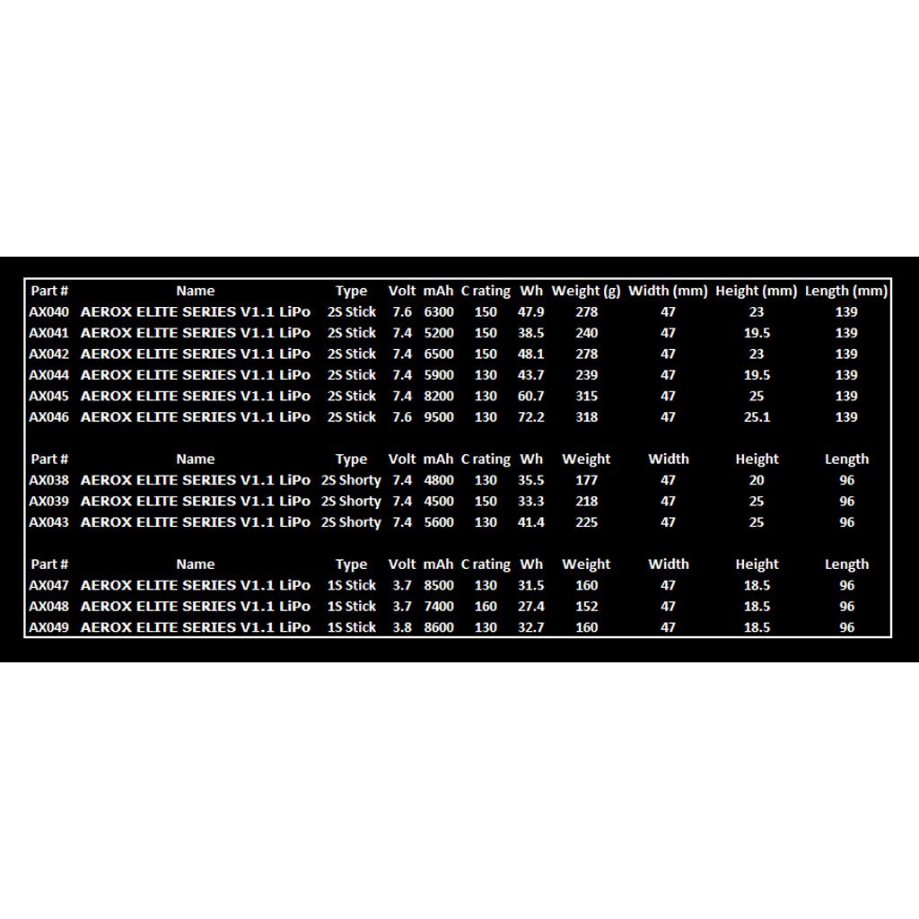 AEROX ELITE LiPo 5900mAh Stick 7.4v 130C 19.5mm