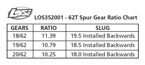 Losi Spur Gear - Center Diff - 62T: 5T - MINI WRC