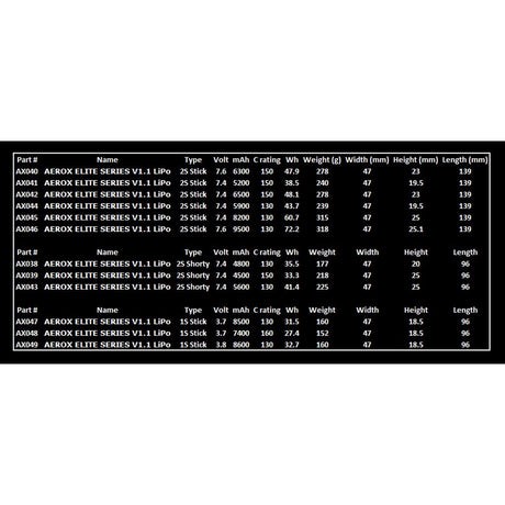 AEROX ELITE LiPo 5600mAh Shorty 7.4v 130C 25mm